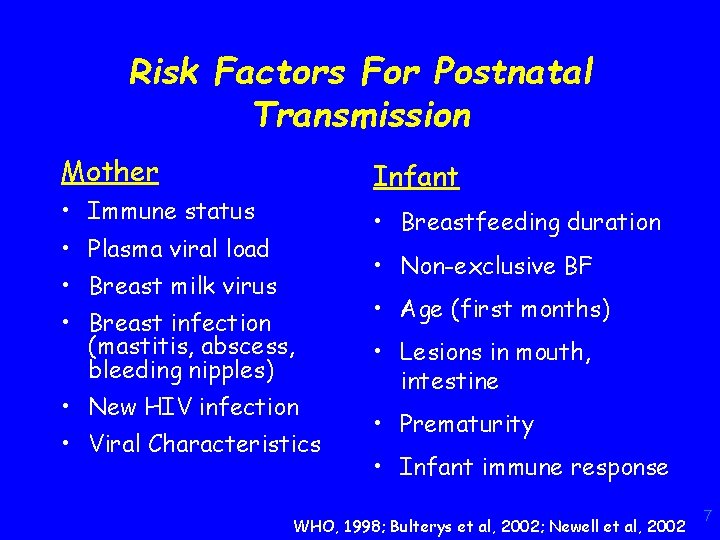 Risk Factors For Postnatal Transmission Mother Infant • Immune status • Breastfeeding duration •