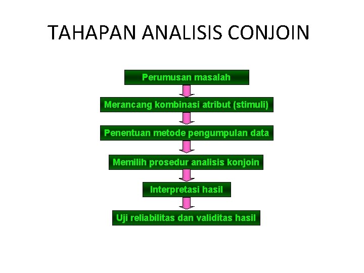 TAHAPAN ANALISIS CONJOIN Perumusan masalah Merancang kombinasi atribut (stimuli) Penentuan metode pengumpulan data Memilih TAHAPAN ANALISIS CONJOIN Perumusan masalah Merancang kombinasi atribut (stimuli) Penentuan metode pengumpulan data Memilih