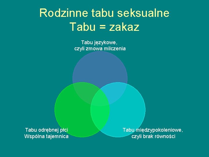 Rodzinne tabu seksualne Tabu = zakaz Tabu językowe, czyli zmowa milczenia Tabu odrębnej płci