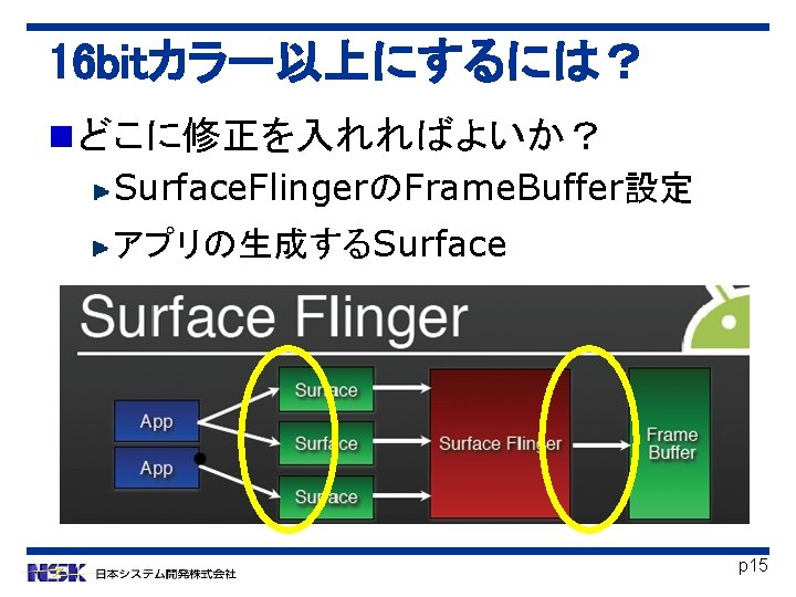 Surface Flinger P 6 Surface Flinger Android Java