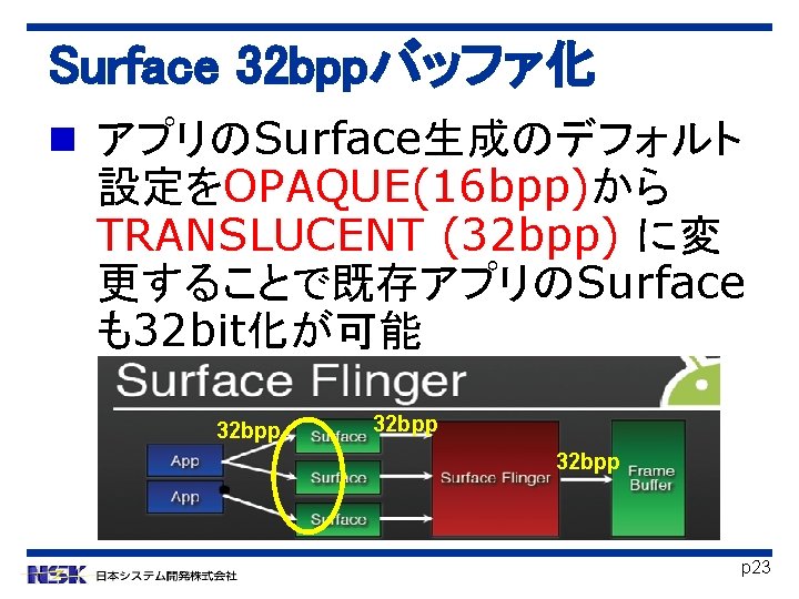 Surface 32 bppバッファ化 アプリのSurface生成のデフォルト 設定をOPAQUE(16 bpp)から TRANSLUCENT (32 bpp) に変 更することで既存アプリのSurface も32 bit化が可能 32
