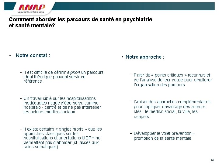 Comment aborder les parcours de santé en psychiatrie et santé mentale? • Notre constat