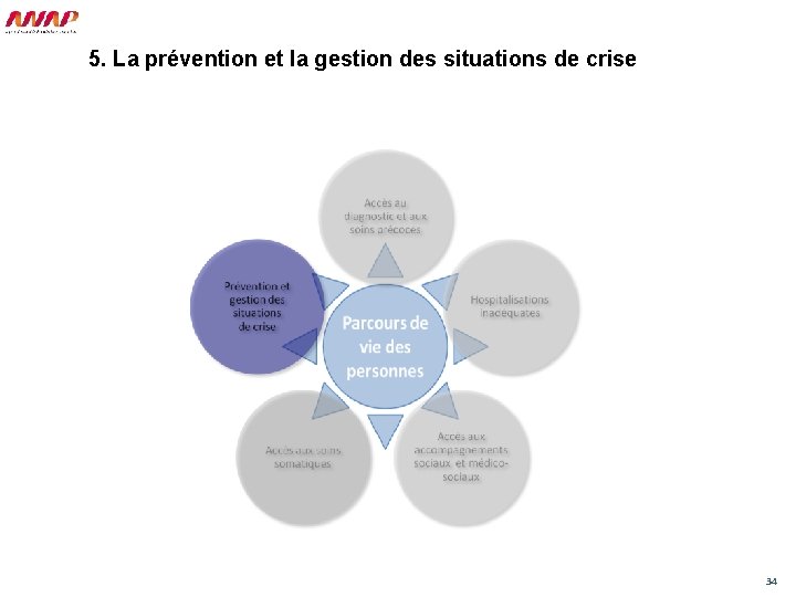 5. La prévention et la gestion des situations de crise 34 