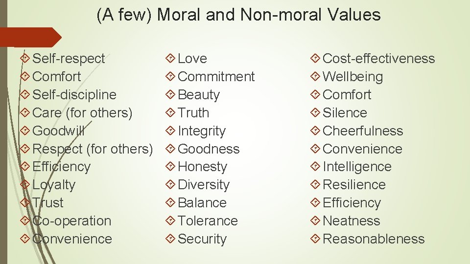 (A few) Moral and Non-moral Values Self-respect Comfort Self-discipline Care (for others) Goodwill Respect