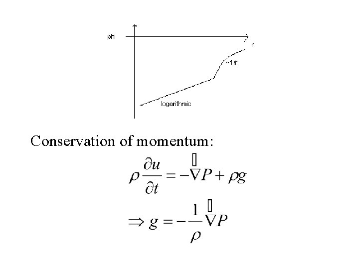 Conservation of momentum: 