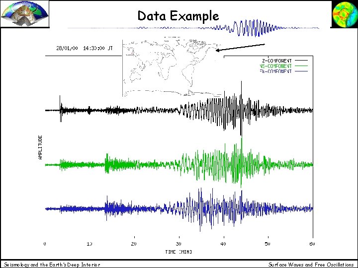 Data Example theoretical Seismology and the Earth’s Deep Interior experimental Surface Waves and Free