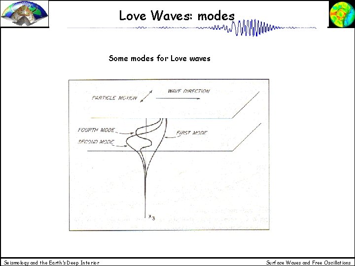 Love Waves: modes Some modes for Love waves Seismology and the Earth’s Deep Interior