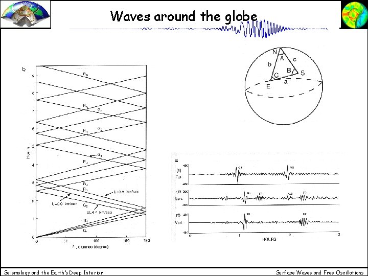 Waves around the globe Seismology and the Earth’s Deep Interior Surface Waves and Free