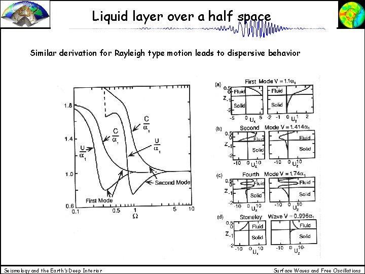 Liquid layer over a half space Similar derivation for Rayleigh type motion leads to