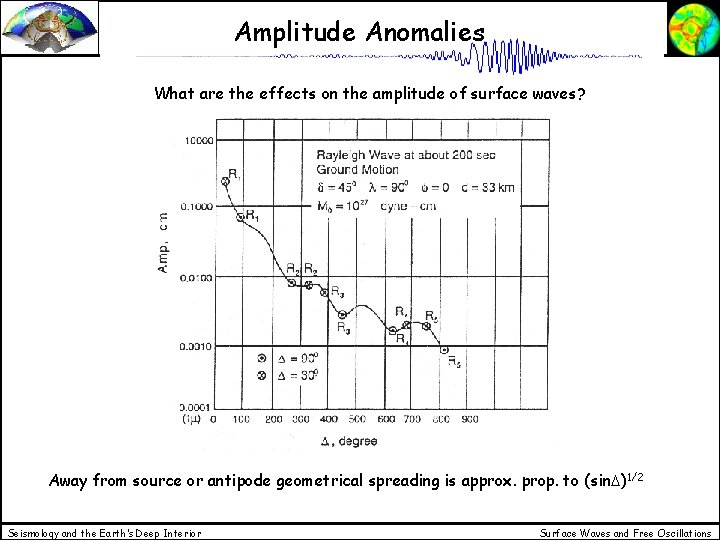 Amplitude Anomalies What are the effects on the amplitude of surface waves? Away from