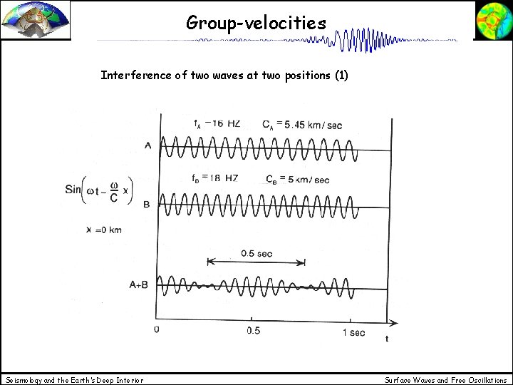 Group-velocities Interference of two waves at two positions (1) Seismology and the Earth’s Deep