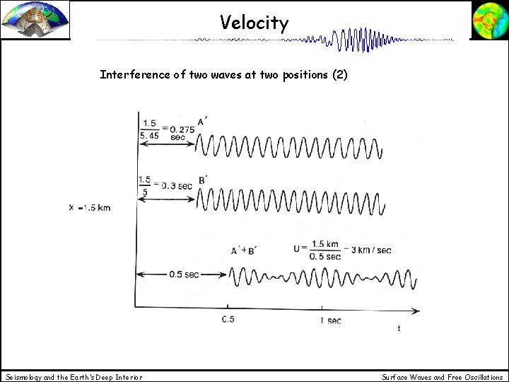 Velocity Interference of two waves at two positions (2) Seismology and the Earth’s Deep
