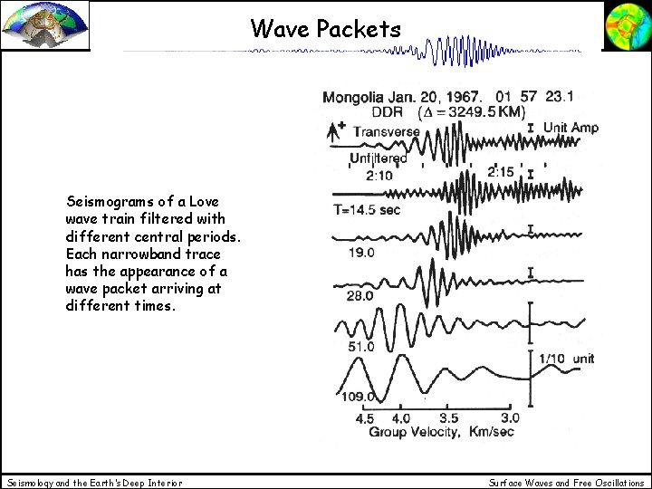 Wave Packets Seismograms of a Love wave train filtered with different central periods. Each