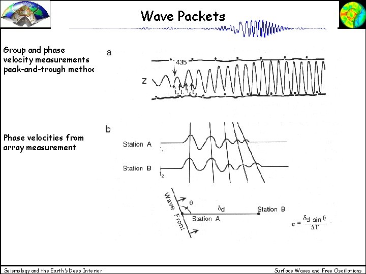 Wave Packets Group and phase velocity measurements peak-and-trough method Phase velocities from array measurement