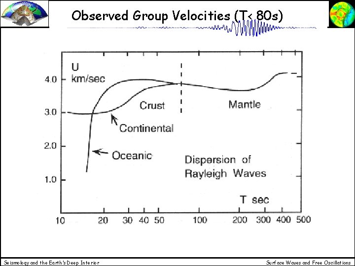 Observed Group Velocities (T< 80 s) Seismology and the Earth’s Deep Interior Surface Waves