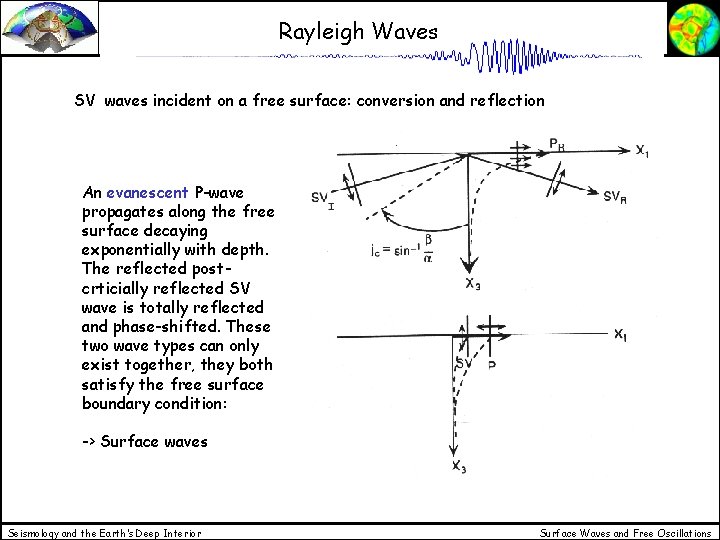 Rayleigh Waves SV waves incident on a free surface: conversion and reflection An evanescent