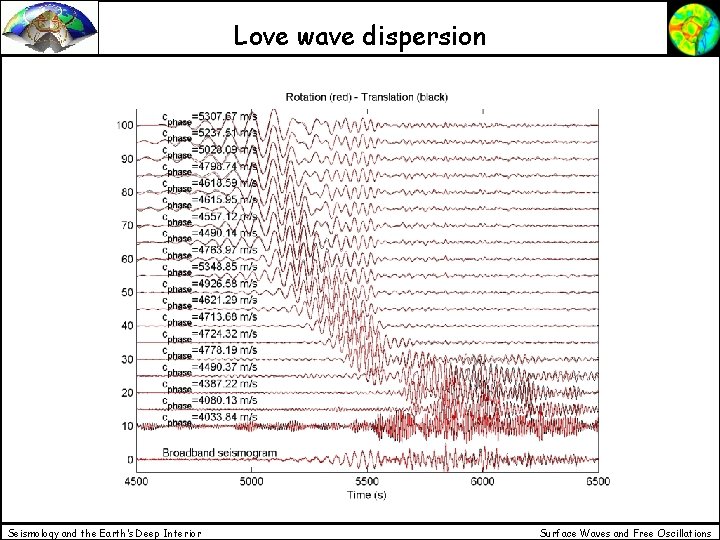 Love wave dispersion Seismology and the Earth’s Deep Interior Surface Waves and Free Oscillations