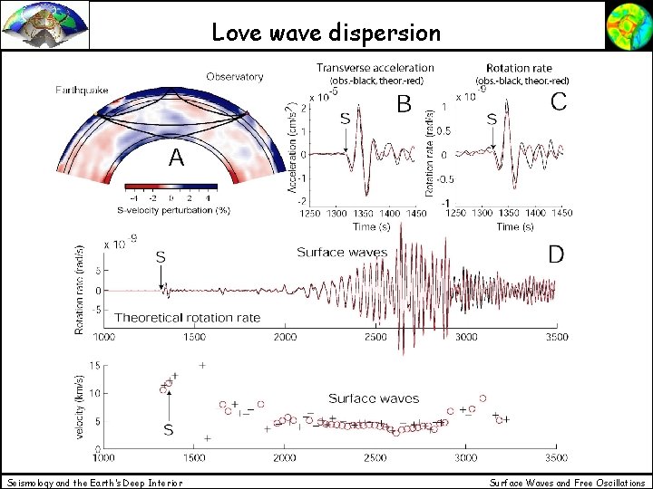 Love wave dispersion Seismology and the Earth’s Deep Interior Surface Waves and Free Oscillations