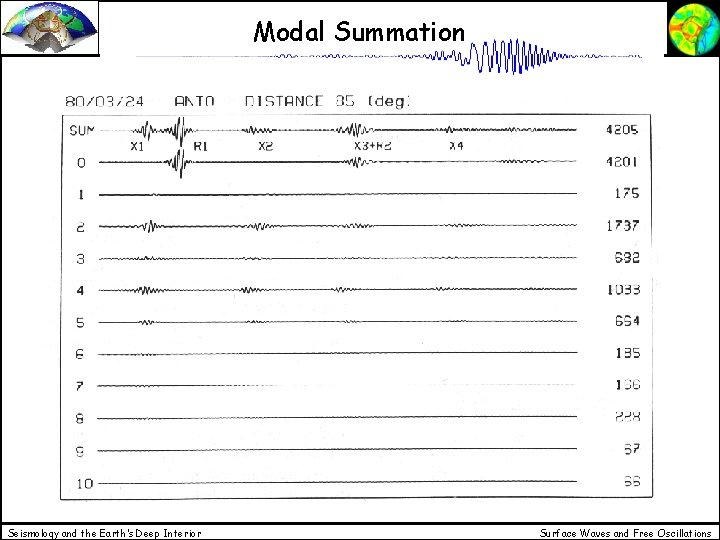 Modal Summation Seismology and the Earth’s Deep Interior Surface Waves and Free Oscillations 