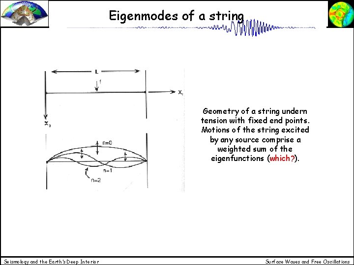 Eigenmodes of a string Geometry of a string undern tension with fixed end points.