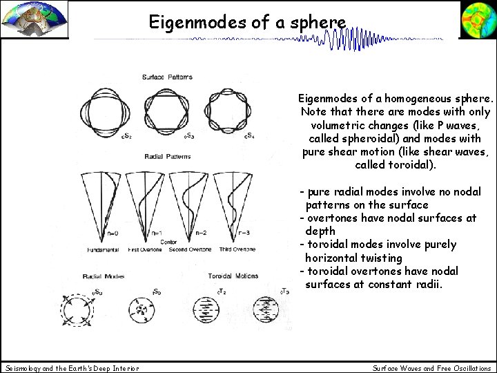 Eigenmodes of a sphere Eigenmodes of a homogeneous sphere. Note that there are modes