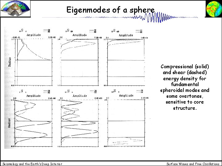 Eigenmodes of a sphere Compressional (solid) and shear (dashed) energy density for fundamental spheroidal