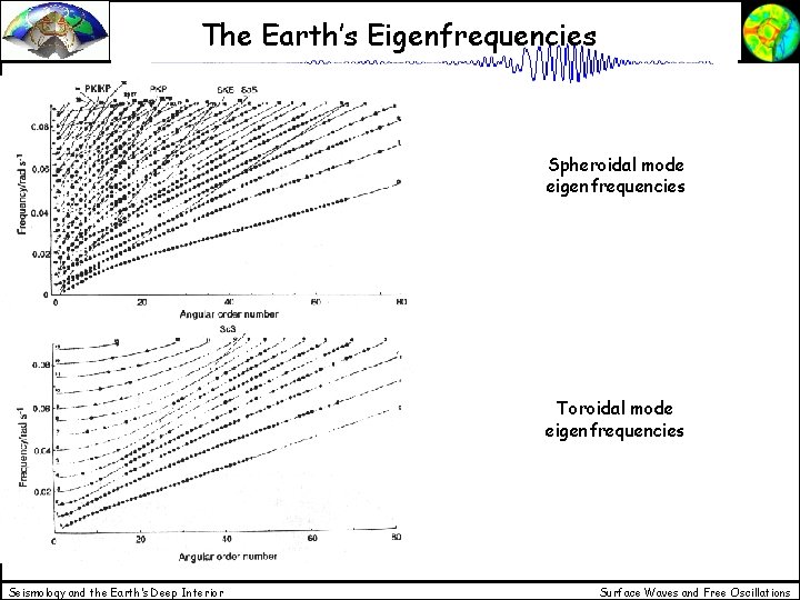 The Earth’s Eigenfrequencies Spheroidal mode eigenfrequencies Toroidal mode eigenfrequencies Seismology and the Earth’s Deep
