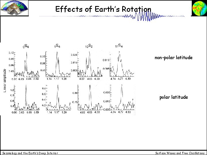 Effects of Earth’s Rotation non-polar latitude Seismology and the Earth’s Deep Interior Surface Waves