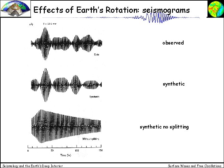 Effects of Earth’s Rotation: seismograms observed synthetic no splitting Seismology and the Earth’s Deep