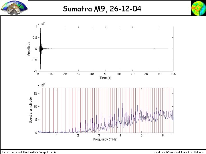 Sumatra M 9, 26 -12 -04 Seismology and the Earth’s Deep Interior Surface Waves