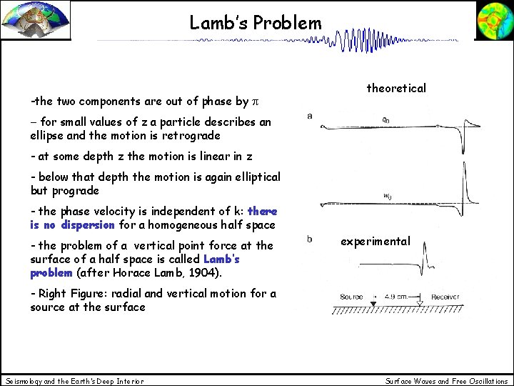 Lamb’s Problem -the two components are out of phase by p theoretical - for