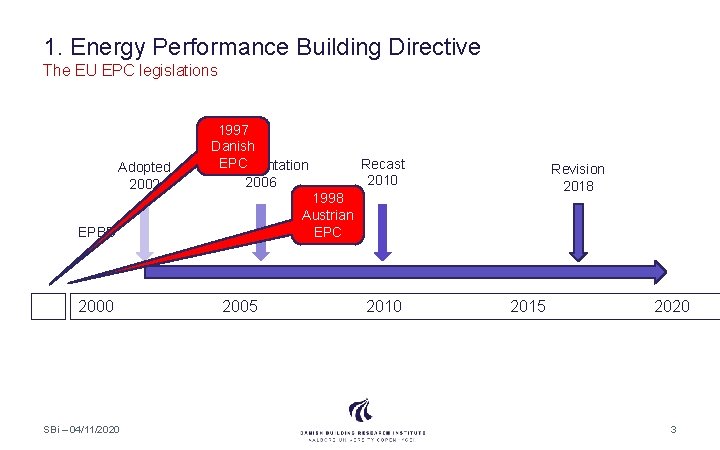 1. Energy Performance Building Directive The EU EPC legislations Adopted 2002 1997 Danish EPC