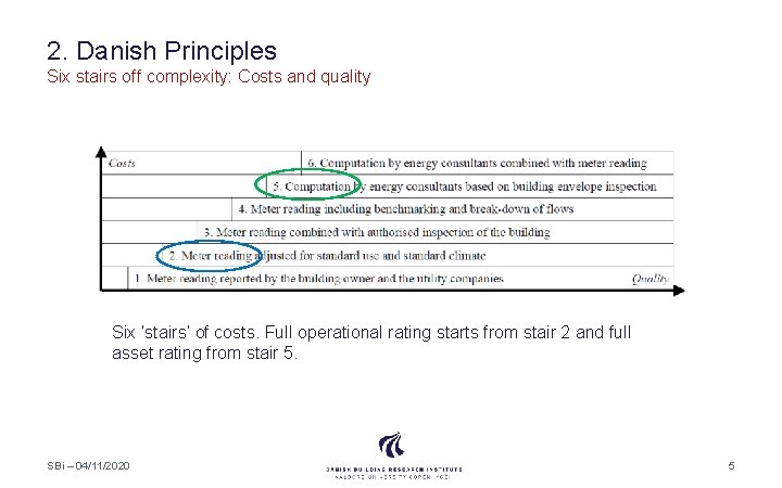 2. Danish Principles Six stairs off complexity: Costs and quality Six ‘stairs’ of costs.