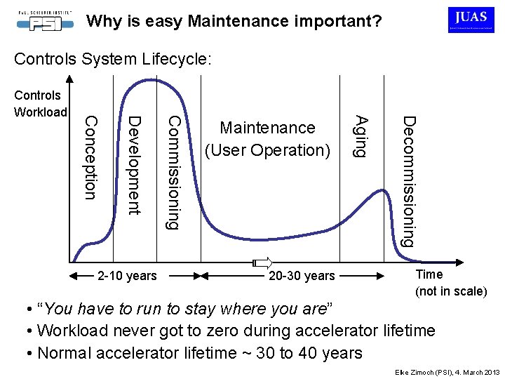 Why is easy Maintenance important? Controls System Lifecycle: 20 -30 years Decommissioning Maintenance (User