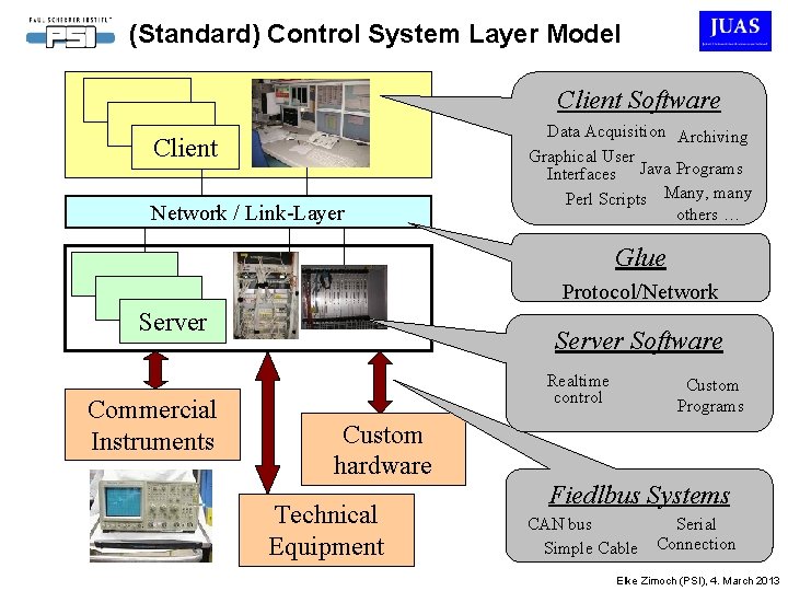 (Standard) Control System Layer Model Client Software Client Network / Link-Layer Data Acquisition Archiving