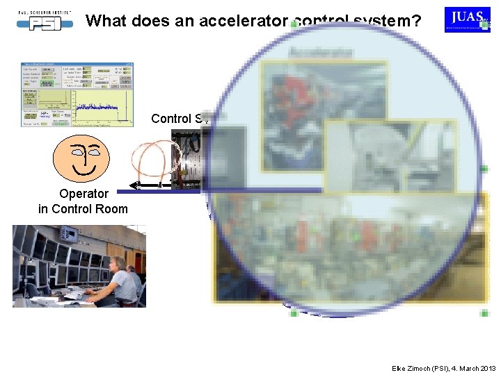 What does an accelerator control system? Accelerator Control System 200 m Operator in Control