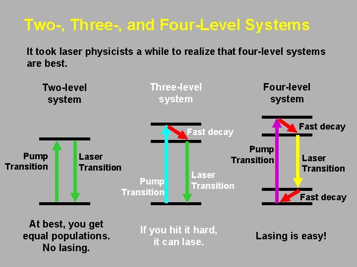 Two-, Three-, and Four-Level Systems It took laser physicists a while to realize that