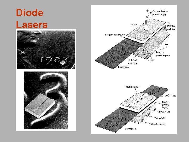 Diode Lasers 