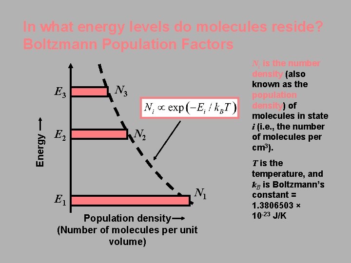 In what energy levels do molecules reside? Boltzmann Population Factors Energy E 3 E