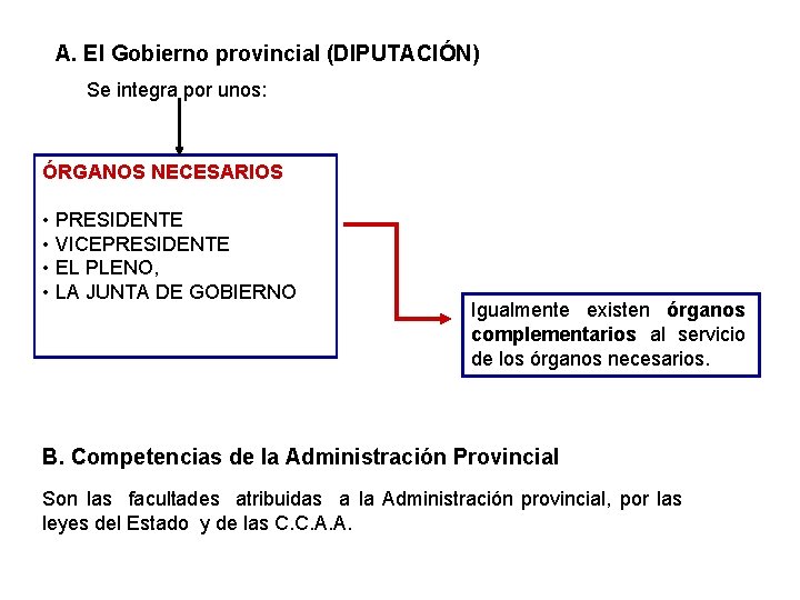 A. El Gobierno provincial (DIPUTACIÓN) Se integra por unos: ÓRGANOS NECESARIOS • PRESIDENTE • A. El Gobierno provincial (DIPUTACIÓN) Se integra por unos: ÓRGANOS NECESARIOS • PRESIDENTE •