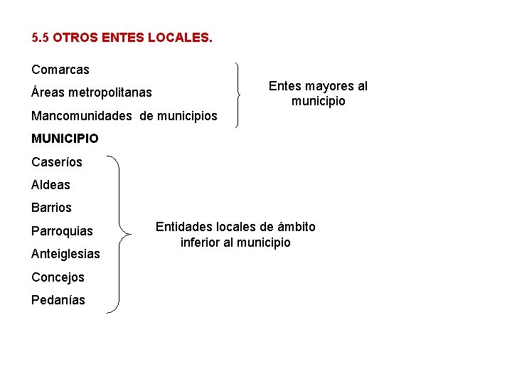 5. 5 OTROS ENTES LOCALES. Comarcas Entes mayores al municipio Áreas metropolitanas Mancomunidades de 5. 5 OTROS ENTES LOCALES. Comarcas Entes mayores al municipio Áreas metropolitanas Mancomunidades de