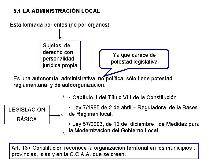 5. 1 LA ADMINISTRACIÓN LOCAL Está formada por entes (no por órganos) Sujetos de 5. 1 LA ADMINISTRACIÓN LOCAL Está formada por entes (no por órganos) Sujetos de