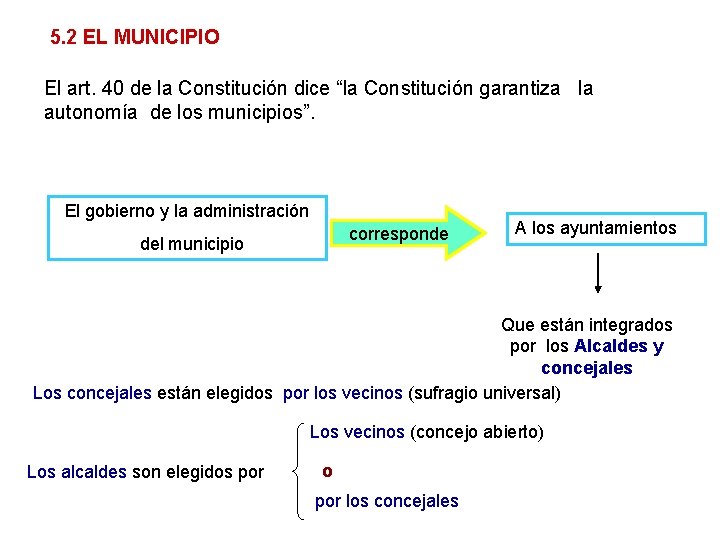 5. 2 EL MUNICIPIO El art. 40 de la Constitución dice “la Constitución garantiza 5. 2 EL MUNICIPIO El art. 40 de la Constitución dice “la Constitución garantiza