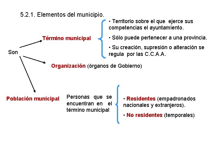 5. 2. 1. Elementos del municipio. Término municipal • Territorio sobre el que ejerce 5. 2. 1. Elementos del municipio. Término municipal • Territorio sobre el que ejerce