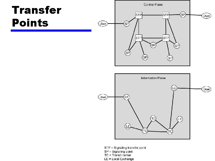 Transfer Points 