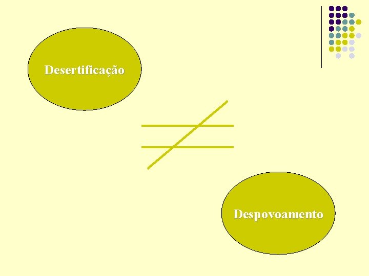 Desertificação Despovoamento 