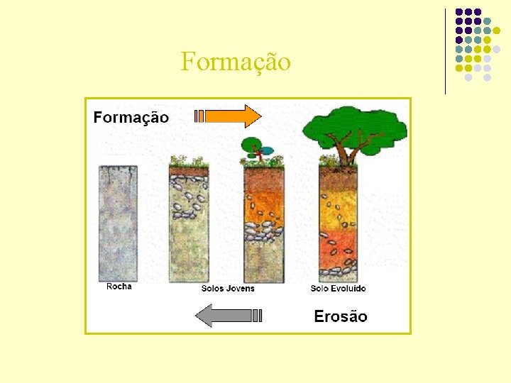 Formação 