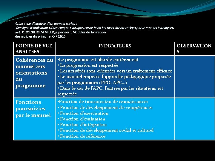 Grille-type d’analyse d’un manuel scolaire Consigne d’utilisation : dans chaque rubrique, coche la ou