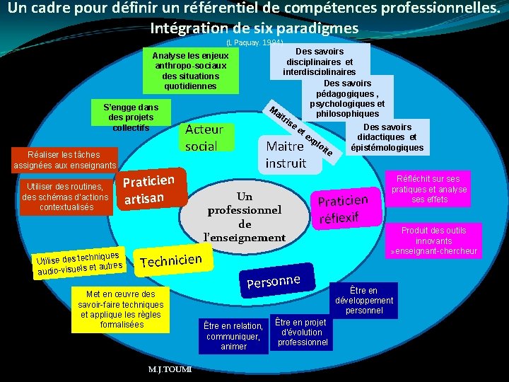 Un cadre pour définir un référentiel de compétences professionnelles. Intégration de six paradigmes (L