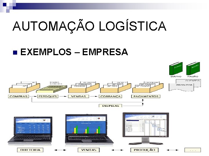 AUTOMAÇÃO LOGÍSTICA n EXEMPLOS – EMPRESA 